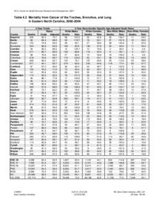 ECU, Center for Health Services Research and Development, 2007  Table 4.2 Mortality from Cancer of the Trachea, Bronchus, and Lung in Eastern North Carolina, [removed]County