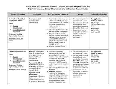 Fiscal Year 2014 Tuberous Sclerosis Complex Research Program (TSCRP) Reference Table of Award Mechanisms and Submission Requirements Award Mechanism Eligibility