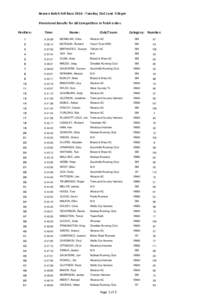 Beacon Batch Fell RaceTuesday 21st June 7:30pm Provisional Results for All Competitors in finish order. Position: Time: