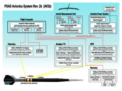 PSAS Avionics System Rev. 2b (AV2b)  Umbilical Cord 19V shore power Launch relay interlock