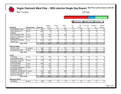 Vegan Outreach Meal Plancalories Single Day Report Date: Tuesday PCF Ratio  Carbs (55%)