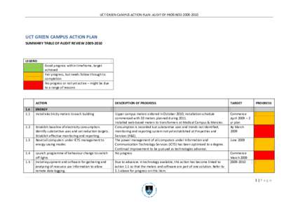 UCT GREEN CAMPUS ACTION PLAN: AUDIT OF PROGRESSUCT GREEN CAMPUS ACTION PLAN SUMMARY TABLE OF AUDIT REVIEWLEGEND