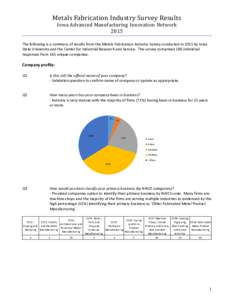 Metals	Fabrication	Industry	Survey	Results	 Iowa	Advanced	Manufacturing	Innovation	Network	 2015 The following is a summary of results from the Metals Fabrication Industry Survey conducted in 2015 by Iowa State Universit