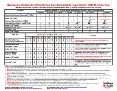 New Mexico Childcare/Pre-School/School Entry Immunization Requirements: School Year New Mexico School Nurses are granted Public Health authority by the NM Secretary of Health for collecting and submitting immuniz