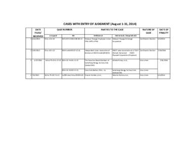 CASES WITH ENTRY OF JUDGMENT (August 1-31, 2014) DATE FILED/ RECEIVED  CASE NUMBER