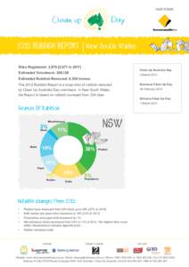 MAJOR SPONSOR:  2012 RUBBISH REPORT | New South Wales Sites Registered: 2,979 [2,871 inClean Up Australia Day
