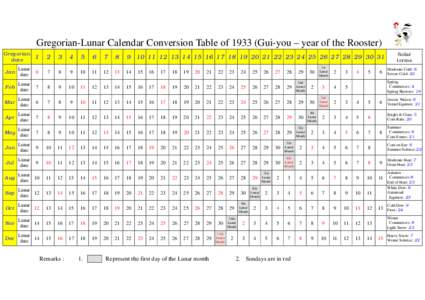 Gregorian-Lunar Calendar Conversion Table ofGui-you – year of the Rooster) Gregorian date 1