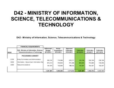 D42 - MINISTRY OF INFORMATION, SCIENCE, TELECOMMUNICATIONS & TECHNOLOGY D42 - Ministry of Information, Science, Telecommunications & Technology  FINANCIAL REQUIREMENTS