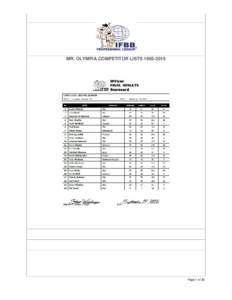 Microsoft Word - mr olympia competitor lists
