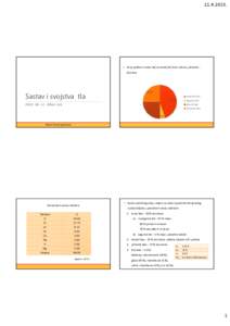 Microsoft PowerPoint - Sastav i svojstva tla.pptx
