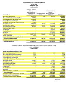 COMBINED SCHEDULE OF INVESTED ASSETS at Fair Value October 30, 2015 (in thousands)  Invested Assets