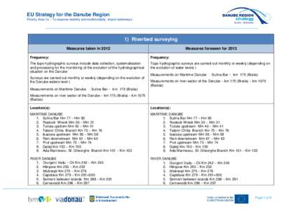 EU Strategy for the Danube Region Priority Area 1a – To improve mobility and multimodality: Inland waterways 1) Riverbed surveying Measures taken in 2012