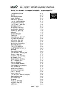 2013 VARIETY MARKET SHARE INFORMATION WHEAT RED SPRING[removed]MANITOBA VARIETY ACREAGE REPORT CARBERRY (BW874) GLENN HARVEST (BW259) KANE (BW342)