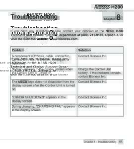 H200  Troubleshooting Chapter 