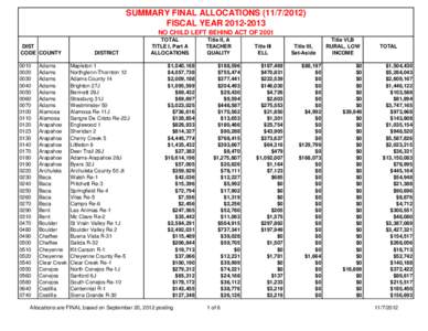 SUMMARY FINAL ALLOCATIONS[removed]FISCAL YEAR[removed]NO CHILD LEFT BEHIND ACT OF 2001 DIST CODE COUNTY 0010
