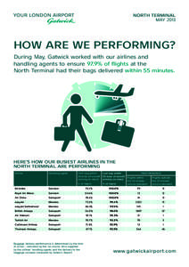 NORTH TERMINAL MAY 2013 HOW ARE WE PERFORMING? During May, Gatwick worked with our airlines and handling agents to ensure 97.9% of flights at the
