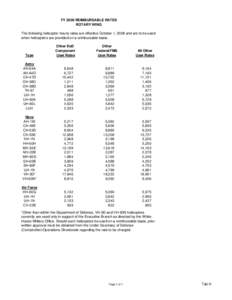 2009_Reimbursable Rates Rotary Wing (TAB H)v2.xls