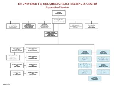 The UNIVERSITY of OKLAHOMA HEALTH SCIENCES CENTER Organizational Structure President DAVID L. BOREN  Senior Vice President