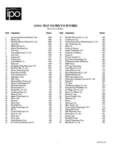 2004 TOP PATENT OWNERS Numerical Listing Rank  Organization