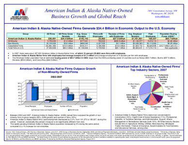 American Indian & Alaska Native-Owned Business Growth and Global Reach