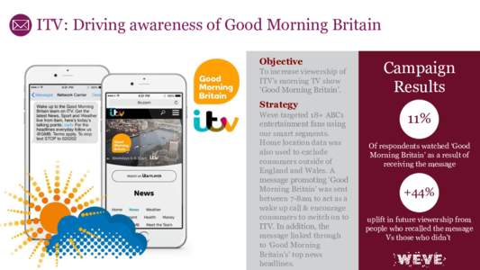ITV: Driving awareness of Good Morning Britain Objective To increase viewership of ITV’s morning TV show ‘Good Morning Britain’.