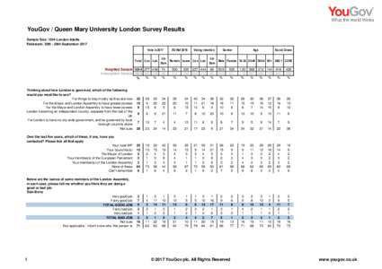 YouGov / Queen Mary University London Survey Results Sample Size: 1044 London Adults Fieldwork: 25th - 29th September 2017 Vote in 2017 Total Con Lab Weighted Sample