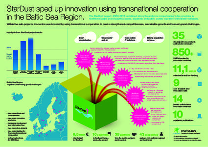 StarDust sped up innovation using transnational cooperation in the Baltic Sea Region. The StarDust projectcombined strengths and core competencies in ten countries in Northern Europe and brought business, ac