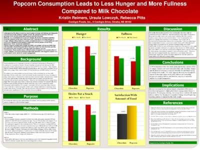 Popcorn Consumption Leads to Less Hunger and More Fullness Compared to Milk Chocolate Kristin Reimers, Ursula Lowczyk, Rebecca Pitts ConAgra Foods, Inc., 6 ConAgra Drive, Omaha, NE