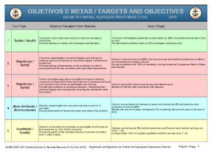 OBJETIVOS E METAS / TARGETS AND OBJECTIVES BRAM OFFSHORE SERVIÇOS MARÍTIMOS LTDA. Tipo / Type Objetivo Principal / Core Objective
