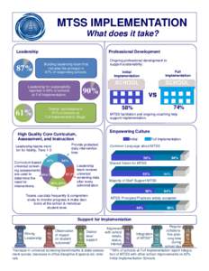 MTSS Implementation Infographic - What does it take v3