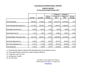 PALM BEACH INTERNATIONAL AIRPORT TRAFFIC REPORT for the period ended October 2011 Oct 2011
