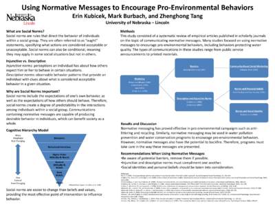 Using Normative Messages to Encourage Pro-Environmental Behaviors Erin Kubicek, Mark Burbach, and Zhenghong Tang University of Nebraska – Lincoln What are Social Norms? Social norms are rules that direct the behavior o