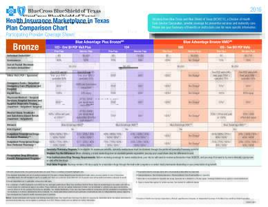 2016  Health Insurance Marketplace in Texas Plan Comparison Chart  All plans from Blue Cross and Blue Shield of Texas (BCBSTX), a Division of Health