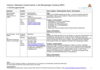 Initiativen, Netzwerke, Clusterinitiativen in der Metropolregion Hamburg (MRH)  Ernährungswirtschaft Institution Kontakt