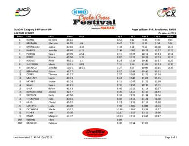 SUNDAY Category 3-4 Women 40+ LAP TIME REPORT Place Last First 1 RUANE