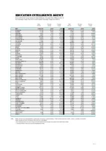 National Basketball Association / Gender and crime / Homicide statistics by gender / Basketball / Draft:Overshoot Index