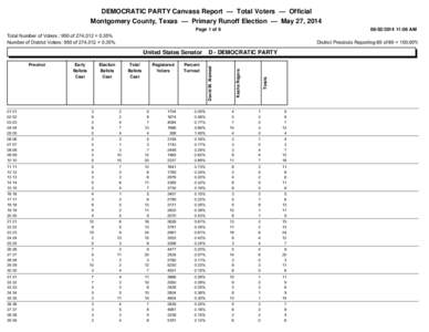 DEMOCRATIC PARTY Canvass Report — Total Voters — Official Montgomery County, Texas — Primary Runoff Election — May 27, 2014 Page 1 of:06 AM
