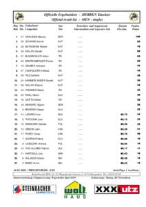 Offizielle Ergebnisliste - HERREN Einsitzer Official result list - MEN - singles Rng Stn. Teilnehmer