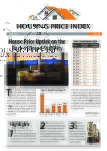 HOUSING PRICE INDEX APRIL 2016 ISSUE 06  House Price Uptick on the