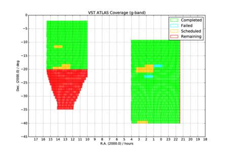 0  VST ATLAS Coverage (g-band) Completed Failed Scheduled