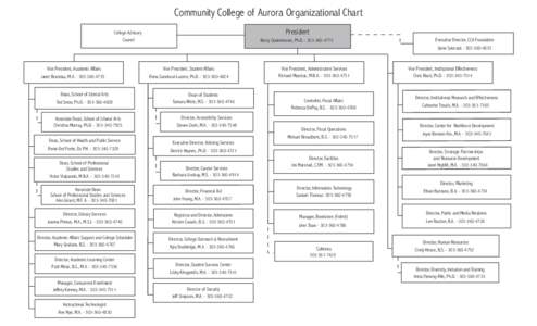 Community College of Aurora Organizational Chart President College Advisory Council