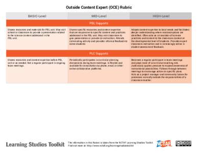 Outside Content Expert (OCE) Rubric BASIC-Level MID-Level  HIGH-Level