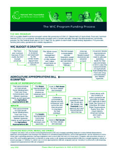 The WIC Program Funding Process THE WIC PROGRAM WIC is a public health nutrition program under the jurisdiction of the U.S. Department of Agriculture, Food and Nutrition Service (FNS). It is a domestic discretionary prog