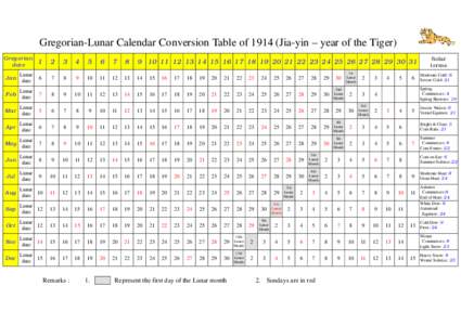Gregorian-Lunar Calendar Conversion Table ofJia-yin – year of the Tiger) Gregorian date 1