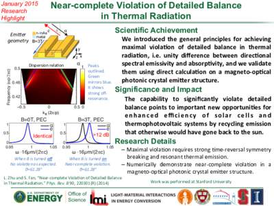 Near-complete Violation of Detailed Balance in Thermal Radiation January 2015 Research Highlight