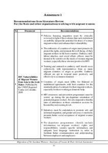 Annexure 1 Recommendations from Literature Review For the State and other organizations working with migrant women: No  Recommendations