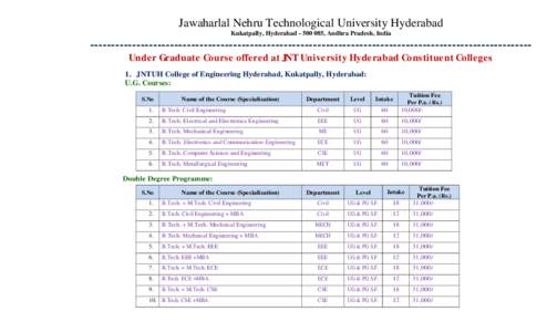 Jawaharlal Nehru Technological University Hyderabad Kukatpally, Hyderabad[removed], Andhra Pradesh, India --------------------------------------------------------------------------------------------------------Under Gra