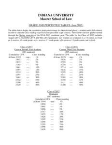 INDIANA UNIVERSITY Maurer School of Law GRADE AND PERCENTILE TABLES (JuneThe tables below display the cumulative grade point average (to three decimal places) a student needs (left column) in order to claim the cl