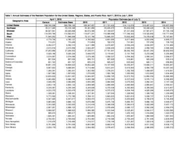Table 1. Annual Estimates of the Resident Population for the United States, Regions, States, and Puerto Rico: April 1, 2010 to July 1, 2014 Geographic Area United States Northeast Midwest South