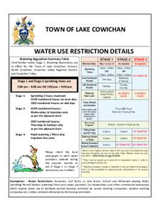 TOWN OF LAKE COWICHAN WATER USE RESTRICTION DETAILS Watering Regulation Summary Table STAGE 1